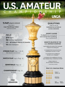 US Amateur 2015 Infographic