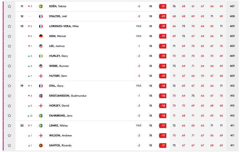 canadian tour q school 2022 results